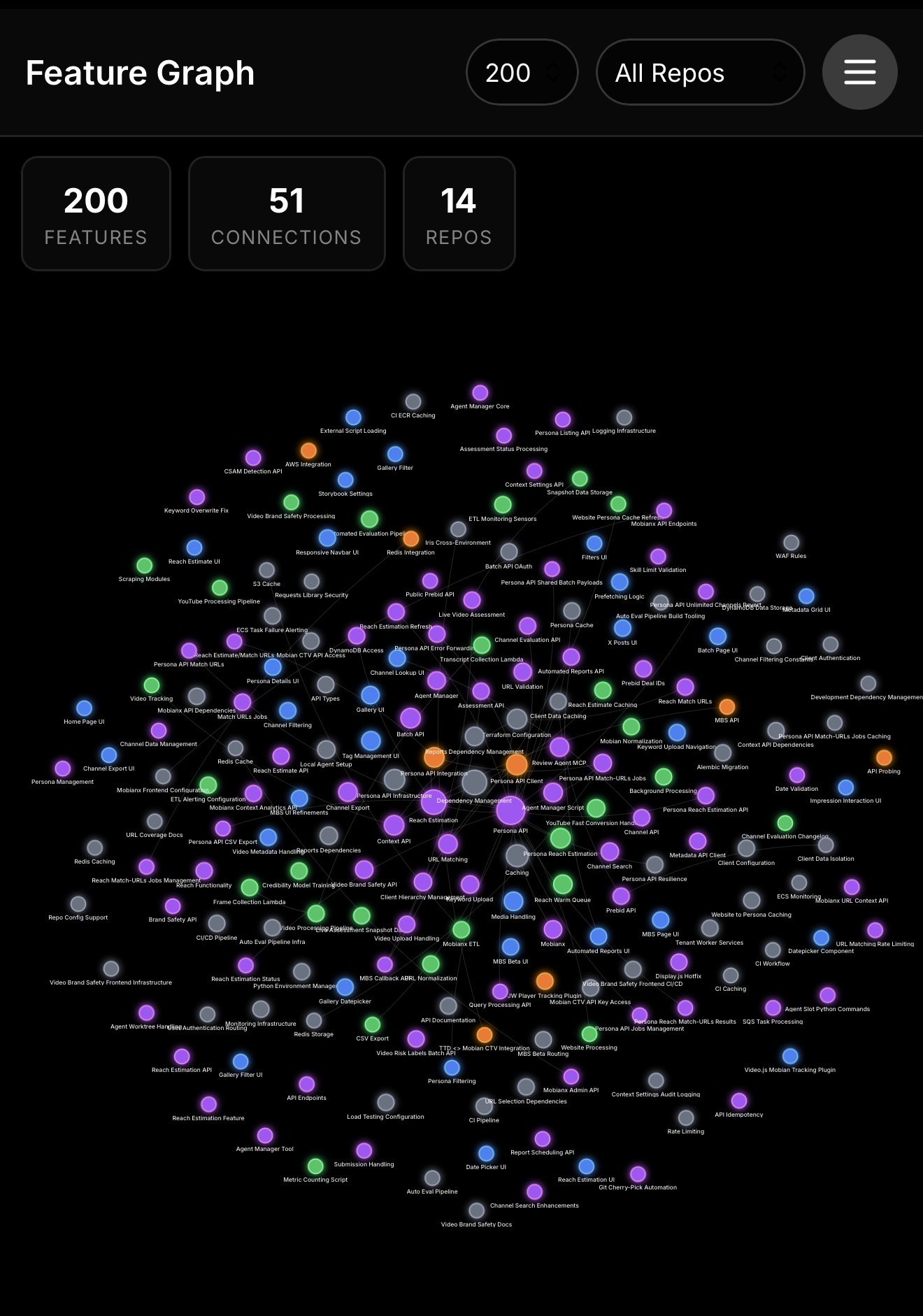 The Context Graph visualization
