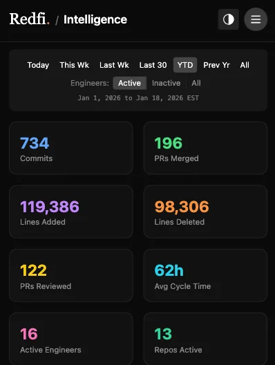 Real-time engineering intelligence